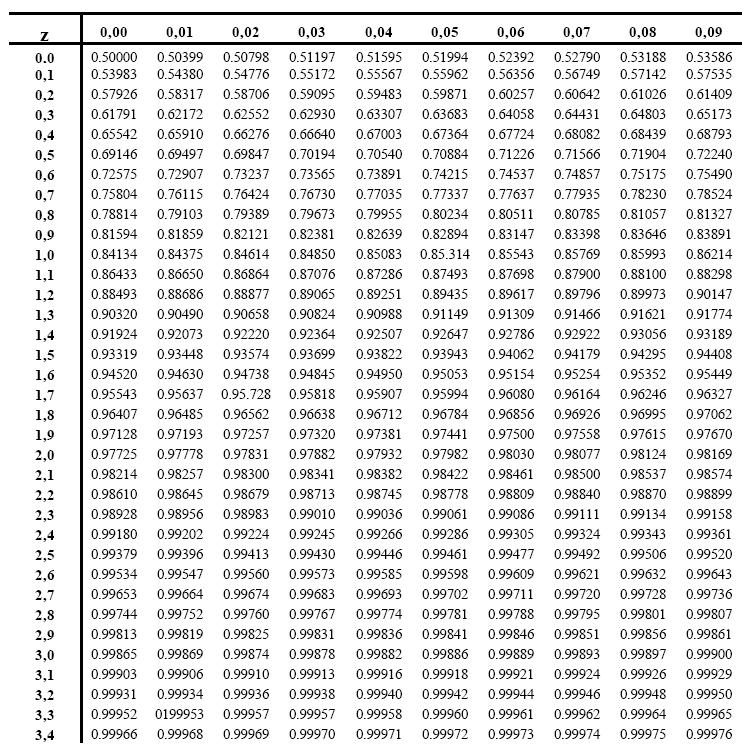 Variabile aleatoria normale 11 u 0.0 0.5 1.0 1.5.0.5 3.0 3.