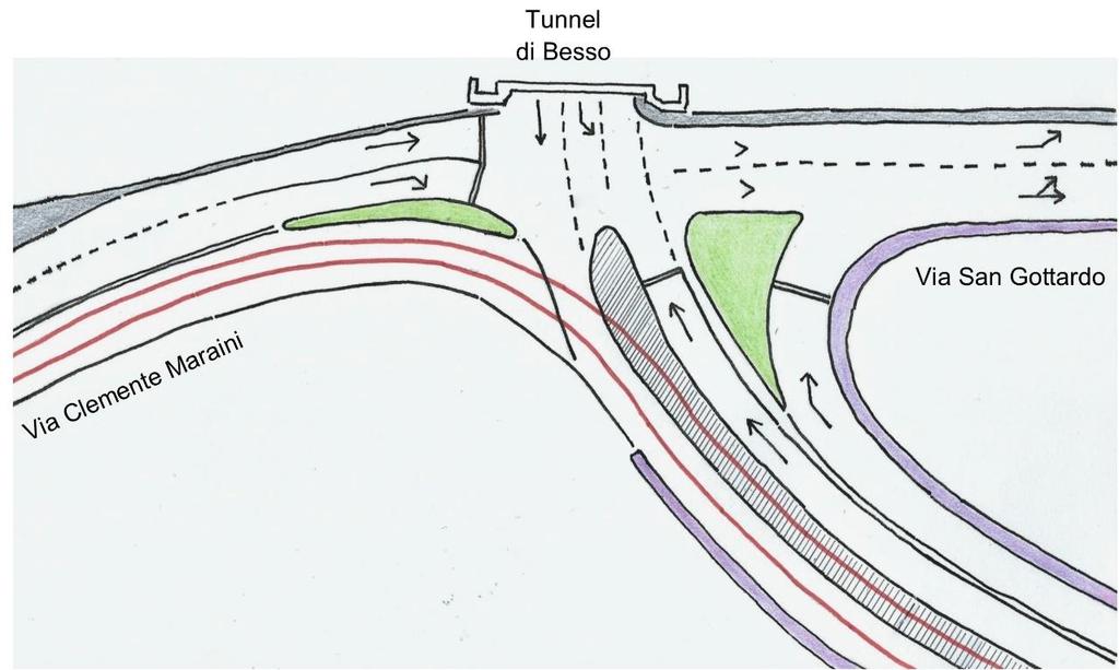Incrocio del tunnel di Besso L'incrocio del tunnel di Besso verrà modificato e molto semplificato nell'ambito della realizzazione dell'anello viario della stazione.
