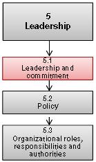 La Leadership - 3 5.2 Ci deve essere un esplicito impegno all applicazione delle politica della qualità 5.