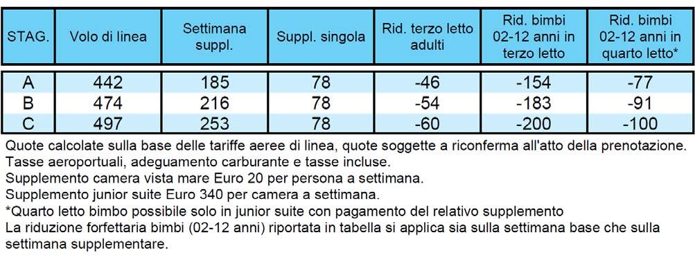 Riduzione minimo 25 persone Euro 10 per persona Riduzione minimo 40 persone Euro 18 per persona RIDUZIONE BIMBI Riduzione bambini in terzo e quarto letto(su richiesta) con