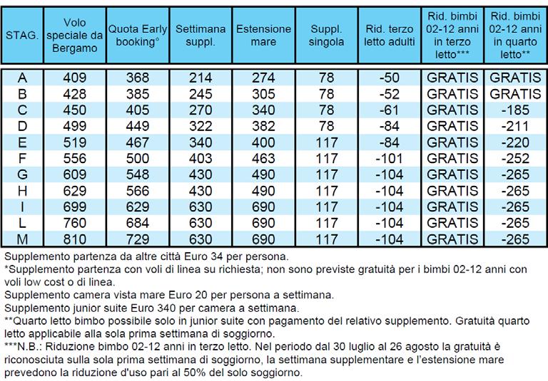 Se la stagionalità prevede una riduzione per la prima settimana di soggiorno, per la seconda verrà applicato il 50% di riduzione sul solo soggiorno.