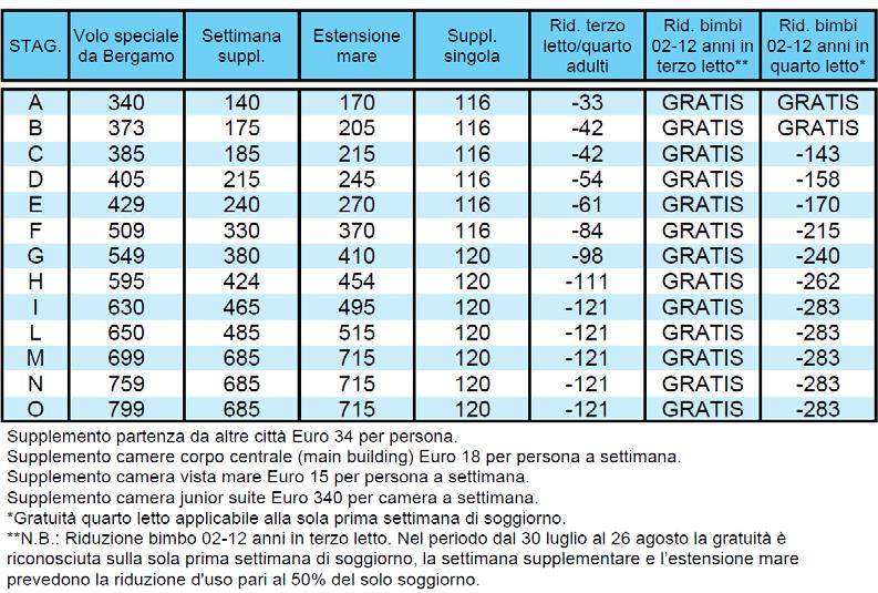 : Riduzione bimbo 02-12 anni in terzo letto: per la seconda settimana di soggiorno, se la stagionalità prevede la gratuità questa viene applicata anche alla seconda settimana.