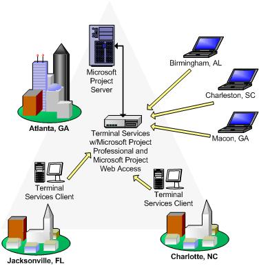 LE RETI WAN WAN (wide area network) o rete geografica, collega località