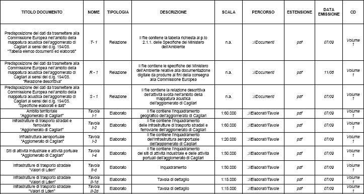 3.9. Riferimenti bibliografici La sezione riporta eventuali riferimenti bibliografici utilizzati per lo