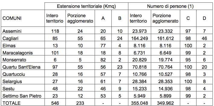 - Elenco dei centri abitati (e relativi comuni) che costituiscono l agglomerato; - Mappa rappresentativa dell agglomerato; - Tabella di sintesi riportante per ciascun centro urbano la popolazione