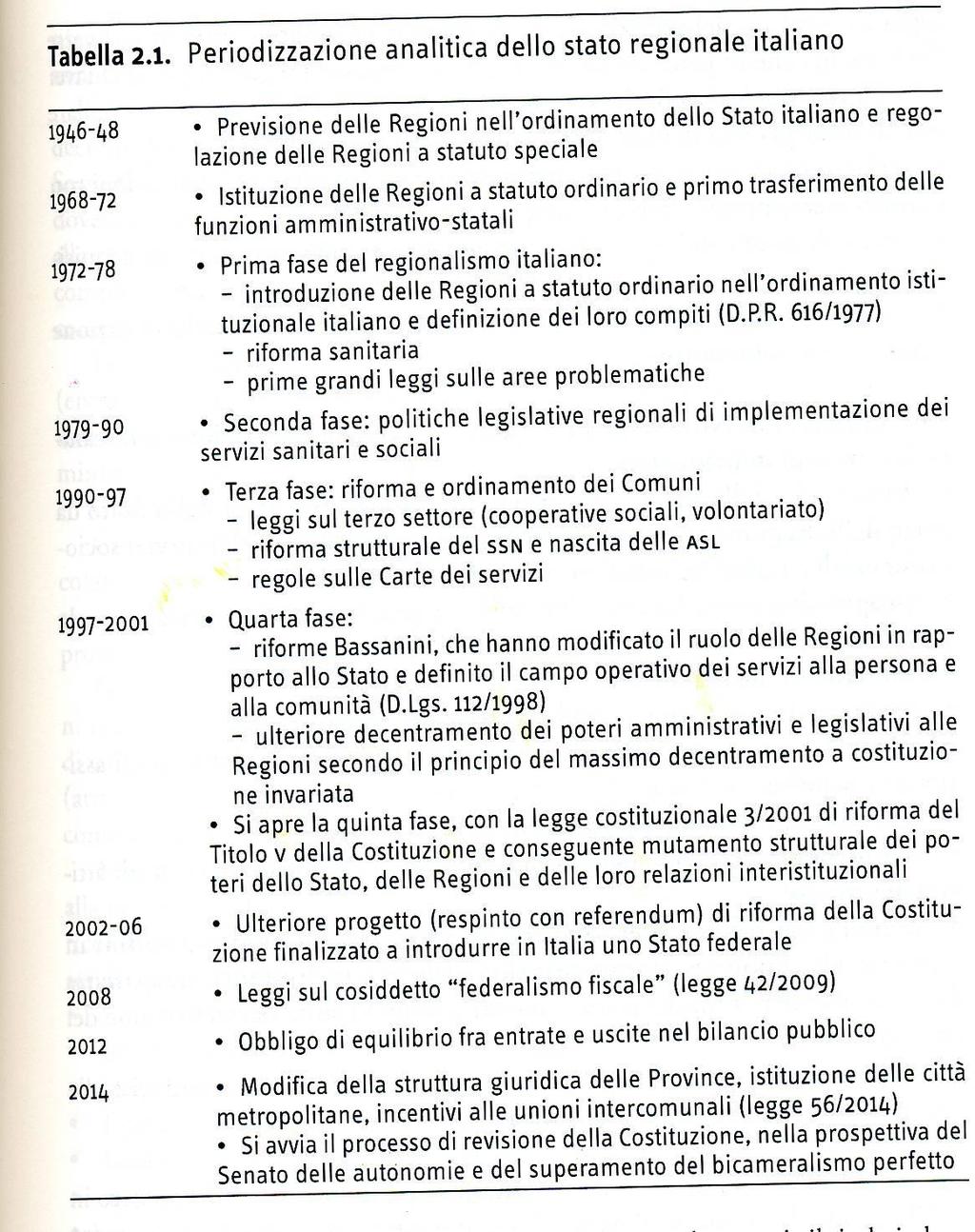 11 REGIONI Da: Paolo Ferrario, Politiche sociali e servizi.