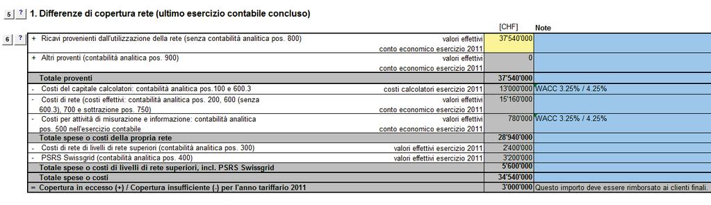 Calcolo della differenze di copertura (rete) Esempio: Calcolo differenza di copertura rete 2011 (S. 3.