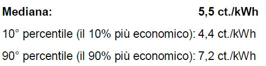 Precisazione relativa alla comunicazione (2/3) Il GRD non acquista nessuna energia da terzi: Base: prezzo di acquisto ottenuto solitamente in Svizzera dai GRD ossia valore mediano (comunicazione