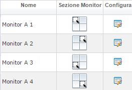 4 quadranti Configurazione della visualizzazione Una volta aggiunto il monitor si può decidere cosa visualizzare in ognuno dei quadranti, cliccando su Programmazione Carosello e poi su Cerca Apparirà