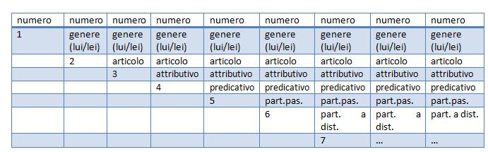 Sequenza di acquisizione