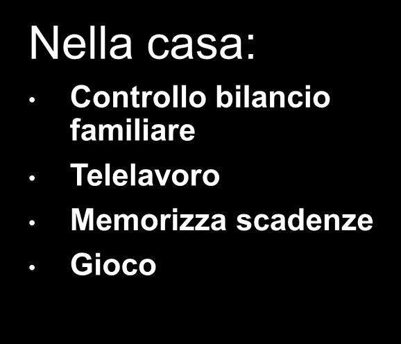 Memorizza scadenze Gioco Nell istruzione: