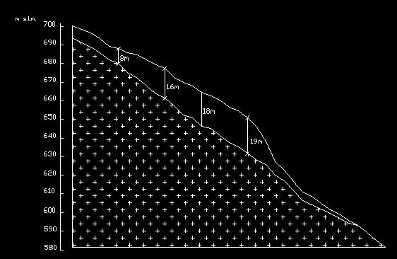 Sez 1 Fig.