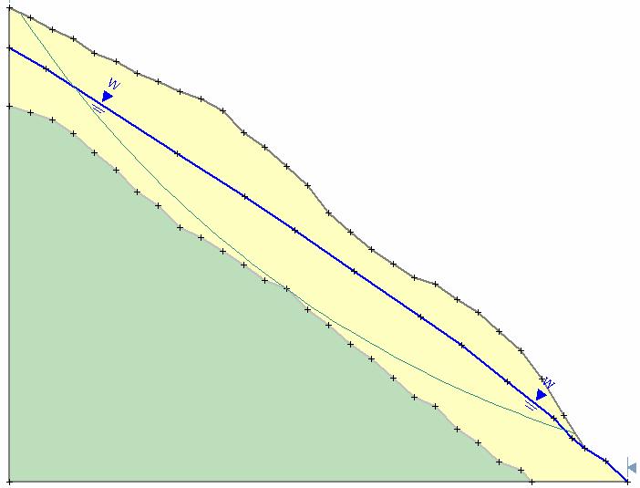 caratterizzate dai valori di FS più bassi, sono poco profonde ed interessano le porzioni corticali dell accumulo detritico.