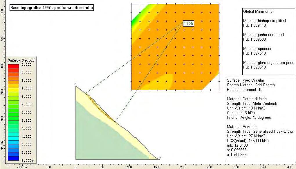 I risultati ottenuti sono compatibili con la rimobilizzazione in massa di una consistente quantità di materiale detritico nell ambito di un singolo evento, a cui può seguire un arretramento della