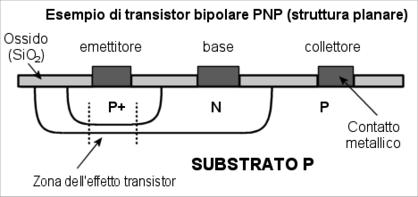 Page 3 of 7 α prende il nome di amplificazione di corrente per grandi segnali in questo caso a base comune.