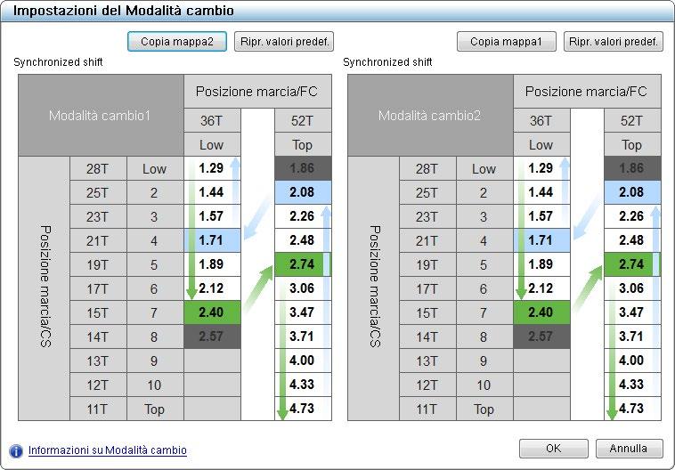 * Fare clic su [Ripr. valori predef.] per ripristinare la mappa Synchronized shift allo stato predefinito.