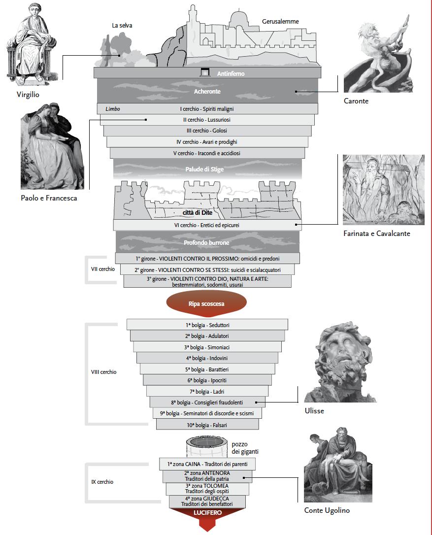 L Inferno Incontinenza Legge del contrappasso Errore di fede