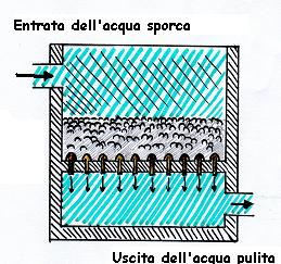 materiale in sospensione presente