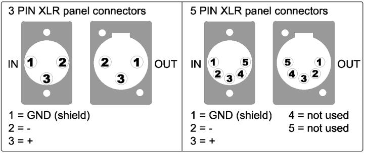 Generalmente dalle centraline DMX (controller) c è una sola uscita di segnale, se vi sono più i 32 proiettori è necessario istallare nelle immediate vicinanze del controller uno SPLITTER di segnale,