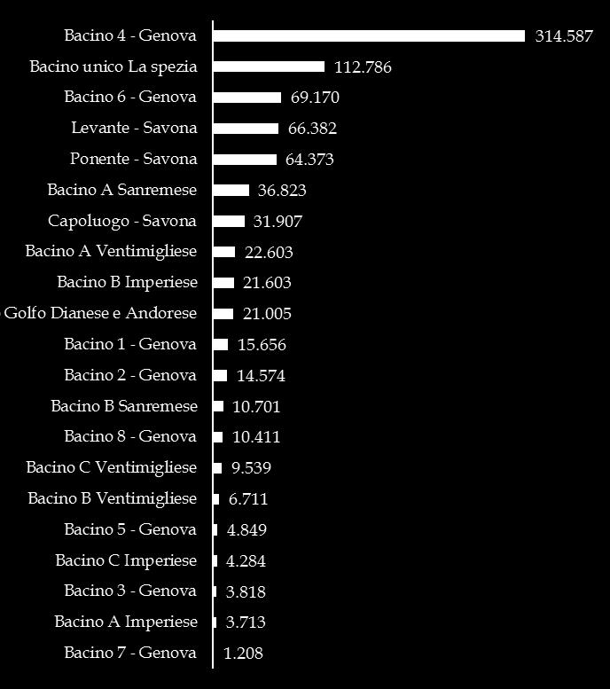 Fonte: elaborazione Utilitatis su Piani d area Per la Provincia di