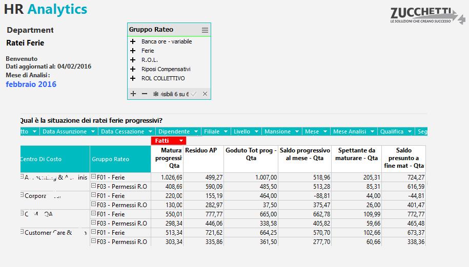 Paghe Web - Ratei Ferie - Department Questa Analytics è stata realizzata per presentare all ufficio di competenza la situazione dei ratei ferie in azienda, con riferimento a Quantità, Valore e