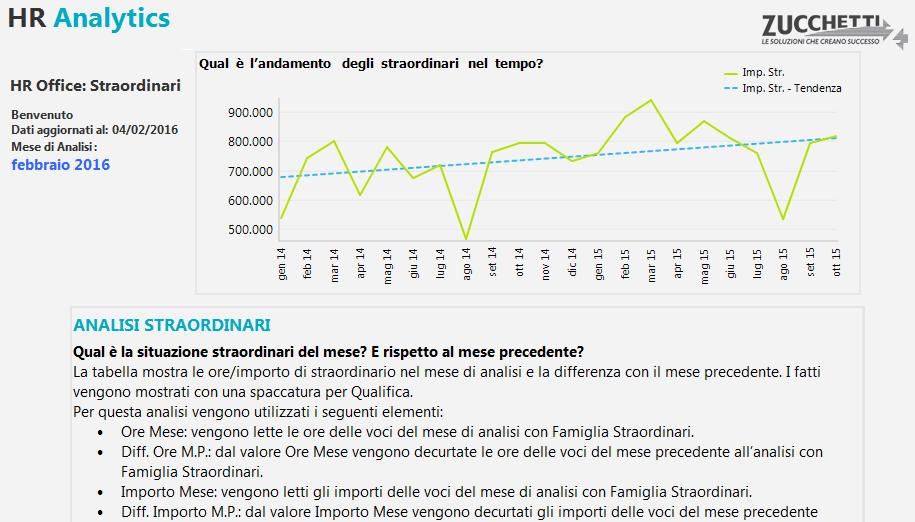 Paghe Web - Straordinari - Department Questo report è stato realizzato per soddisfare le esigenze di un moderno Ufficio del Personale che deve analizzare gli