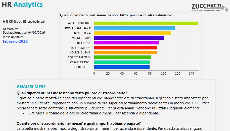 Com è il raffronto degli straordinari in base al target annuo, alla media annua o rispetto all anno precedente?