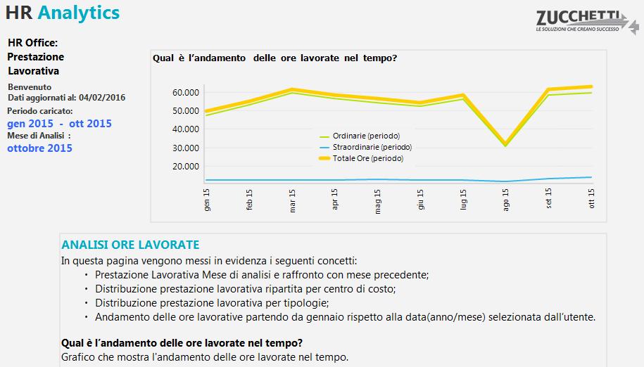 Alcune delle domande a cui questa analisi risponde: Qual è la situazione delle ore lavorate nel mese? e rispetto al mese precedente? Quali sono le tipologie di ore lavorate?