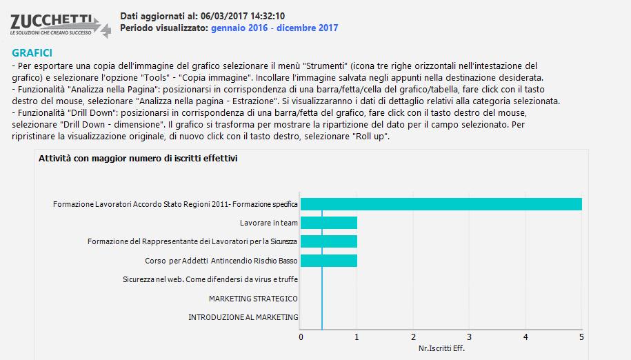 Attività Formative Risorse Umane - Attività Formative - Estrazioni Questo report è stato realizzato per facilitare l estrazione delle attività formative di Risorse Umane