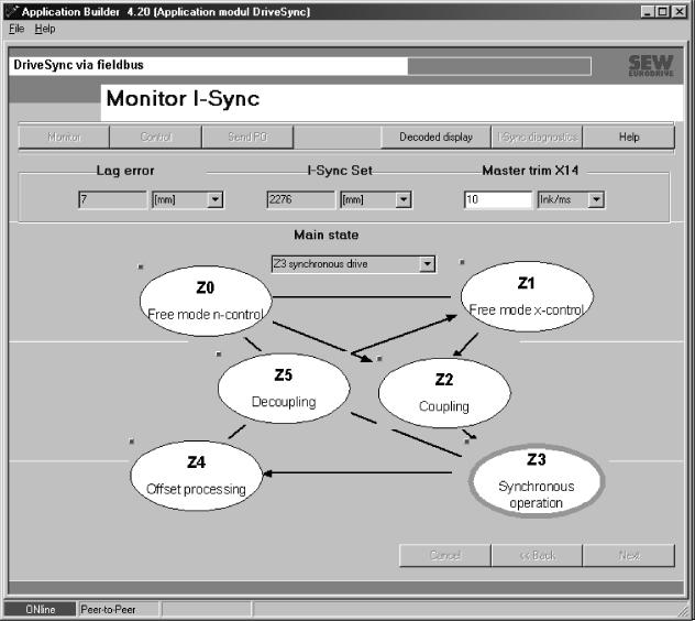 Funzionamento e servizio Modo monitor I 6 Monitor diagnostico: stato della marcia sincrona interna Fig.