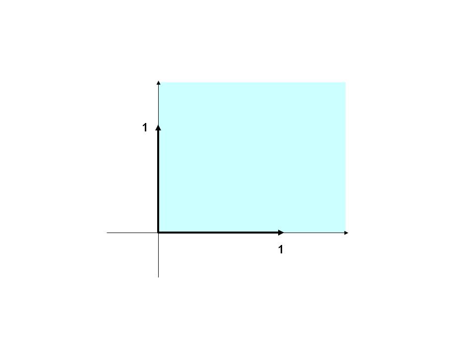 Figura 3: Insieme (area ombreggiata) delle combinazioni coniche dei vettori (2). nel primo ortante di IR 2, sarà v 1 0 e v 2 0, inoltre è anche banalmente ( ) ( ) v1 0 v = + = v 0 1 e 1 + v 2 e 2.