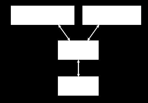 separata double