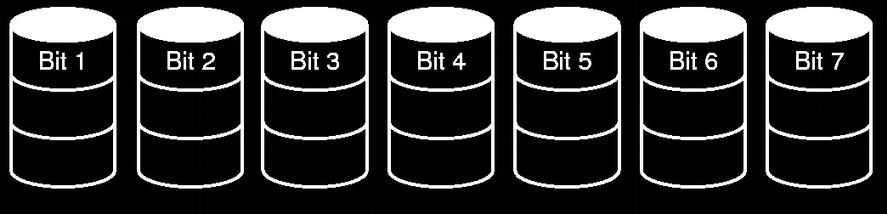 le rotazioni dei dischi; RAID 3 (striping a livello di bit con bit di parità):