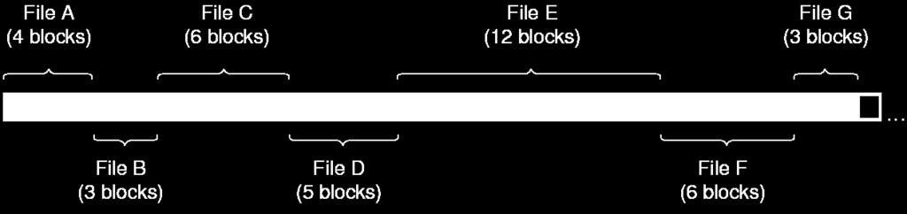 Implementazione dei file