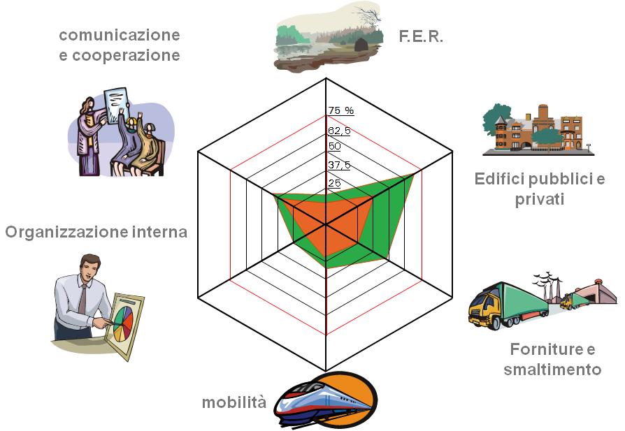 1. ENERGY MANAGEMENT La base di qualsiasi strategia energetica è la consapevolezza dei propri consumi in termini di: 1. fabbisogno di energia; 2. profili di consumo; 3.