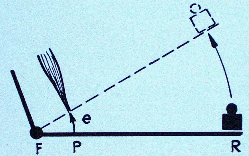 Un m. che si inserisce vicino ad una articolazione: produce