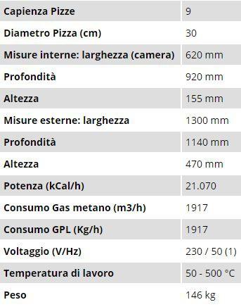 Raccordo per forni