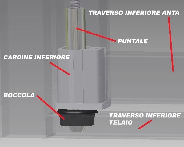 cura che i centri delle asole si trovino in linea con gli assi dei perni delle cerniere.