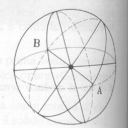 3 MODELLI DI GEOMETRIE Una geometria ha validità logica, cioè non si contraddice, se è possibile fornire un modello che soddisfi ai postulati sui quali essa è costruita.
