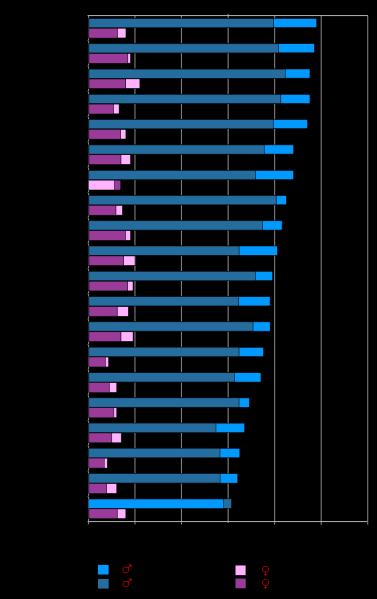 Rappresentazione dei dati Ortogramma L'ortogramma a nastro è un particolare mezzo usato dagli statistici per effettuare un'indagine statistica.