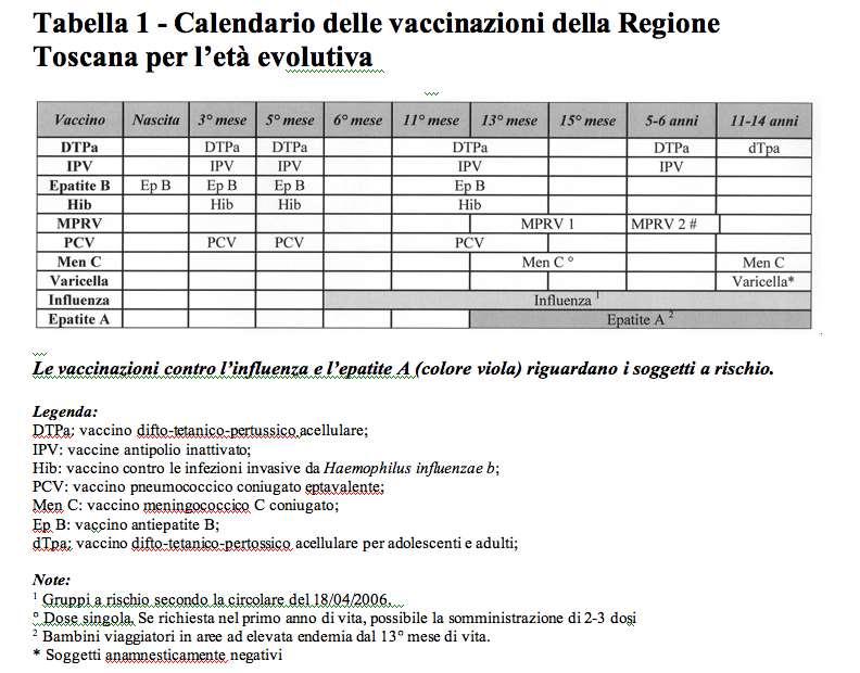 Nuovo calendario delle vaccinazioni Regione