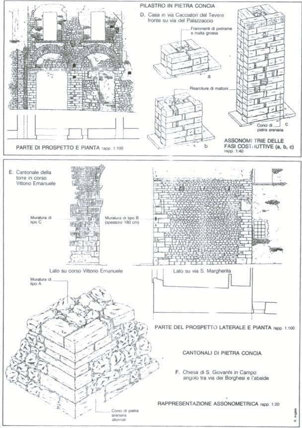 Realizzazione di