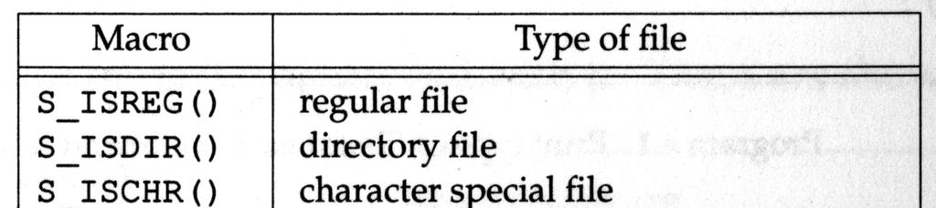 Macro per tipi di file struct stat Le macro seguenti sono funzioni booleane che aiutano ad identificare il tipo di un file verificando ciò che è contenuto nel campo st_mode della struttura stat del