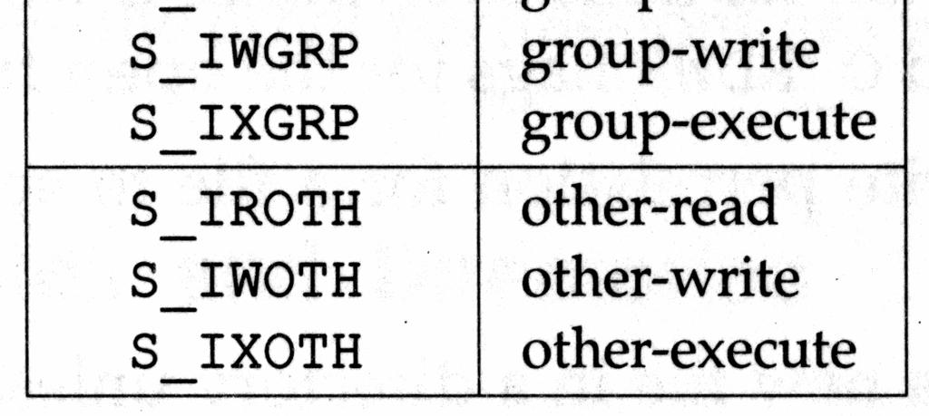 accesso ai file st_mode nella struttura stat include anche 9 bit che regolano i permessi di accesso al file cui esso si riferisce 2.