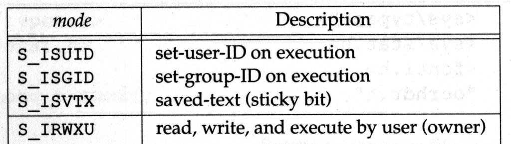 Costanti per chmod chmod e fchmod 4000 2000 1000 Per cambiare i permessi, l'effective uid del processo deve essere uguale all'owner del