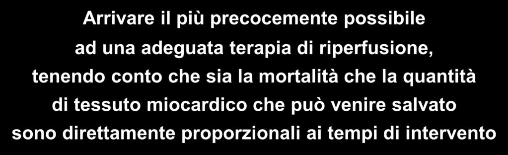 Obiettivi prioritari per una appropriata gestione dei pazienti con IMA Aumentare il numero di pazienti con IMA che arrivano vivi in ospedale Arrivare il più precocemente possibile ad una adeguata