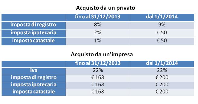 strumentali (da privato o