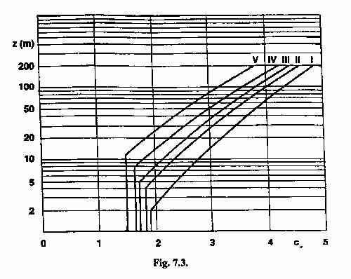 8. VARIAZIONI TERMICHE Si considerano le variazioni di temperatura rispetto a quella iniziale di riferimento, assunta quale convenzionale zero termico.