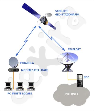 MEZZI TRASMISSIVI: WIRELESS