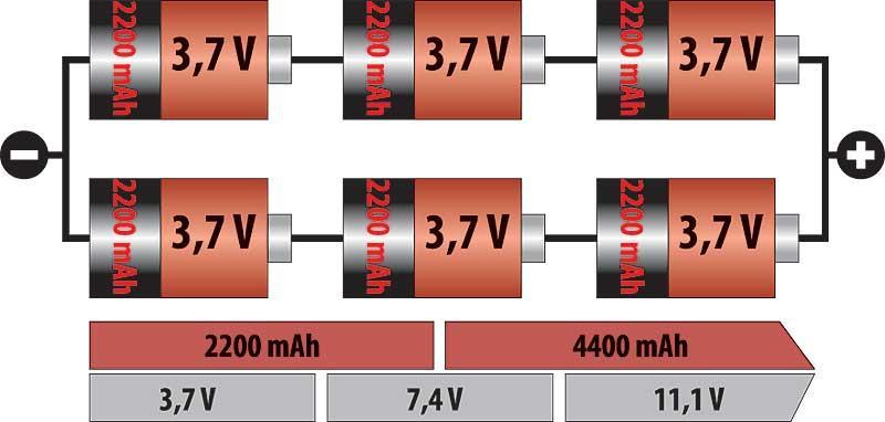 Литијум-јонске батерије по правилу могу да издрже 300 до 500 пражњења пре него што изгубе толико капацитета да се морају заменити, али то зависи од разних чинилаца, укључујући и температуру на којој